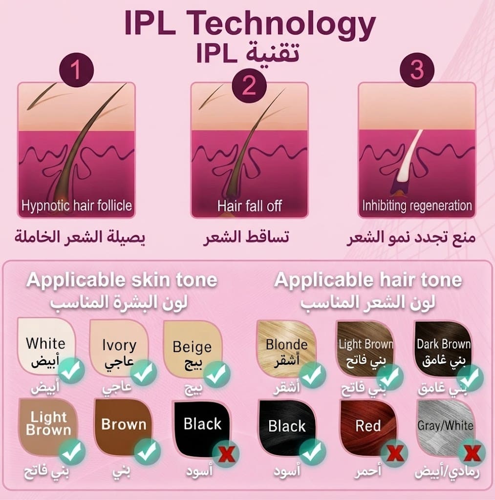 Mini Laser Hair Removal